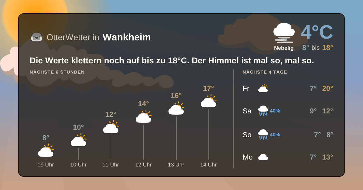 Widget-Vorschau für Wankheim Wetter-Widget-Vorschau mit Vorhersagedaten für Wankheim
