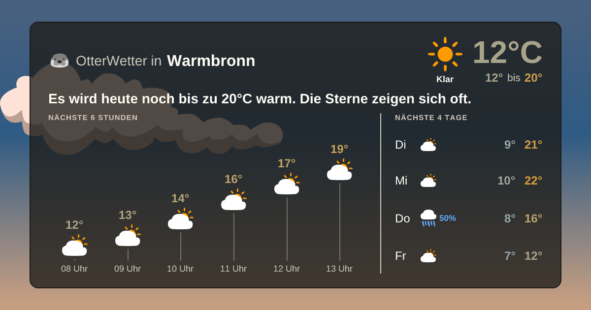 Widget-Vorschau für Warmbronn Wetter-Widget-Vorschau mit Vorhersagedaten für Warmbronn