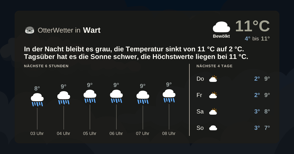 OtterWetter-Widget Wart