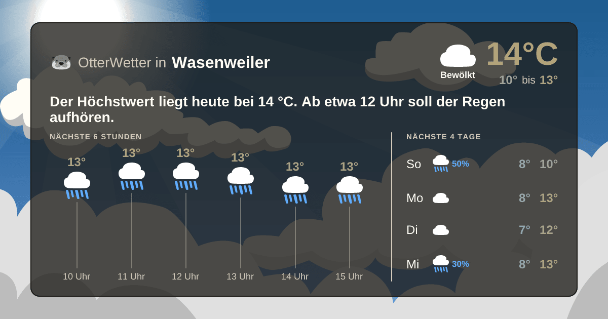 Wetter-Widget-Vorschau mit Vorhersagedaten für Wasenweiler