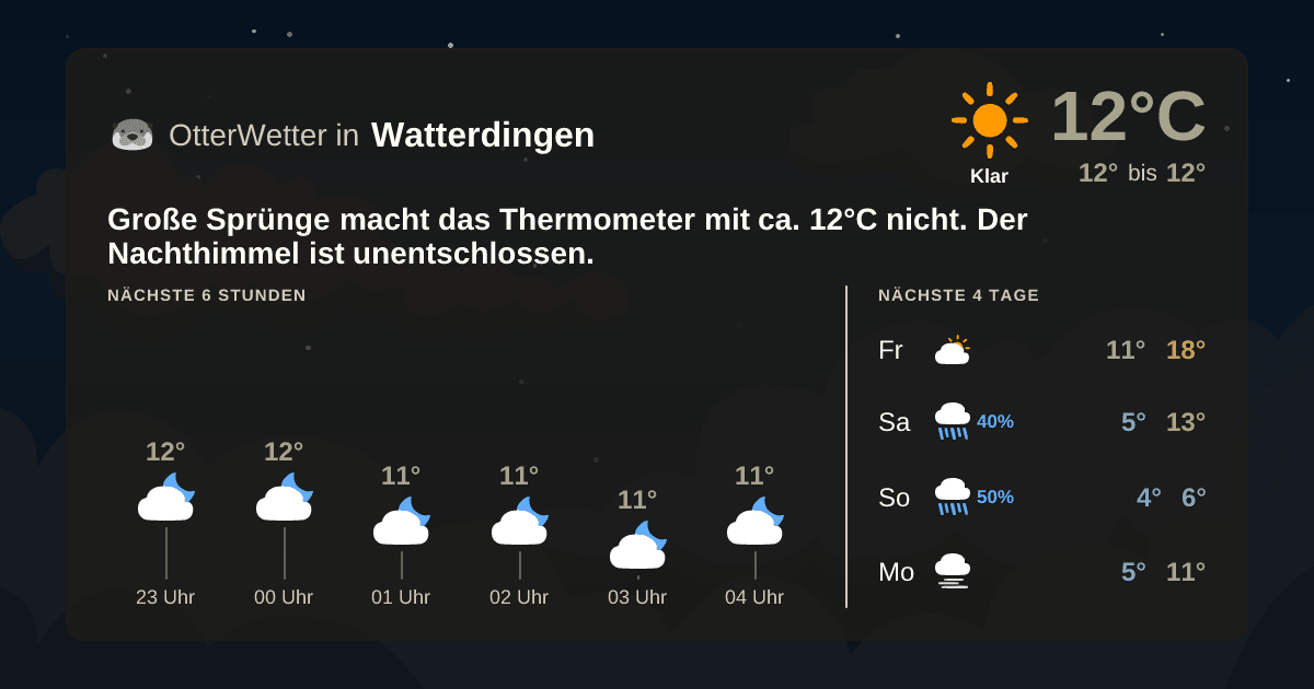 OtterWetter-Widget Watterdingen