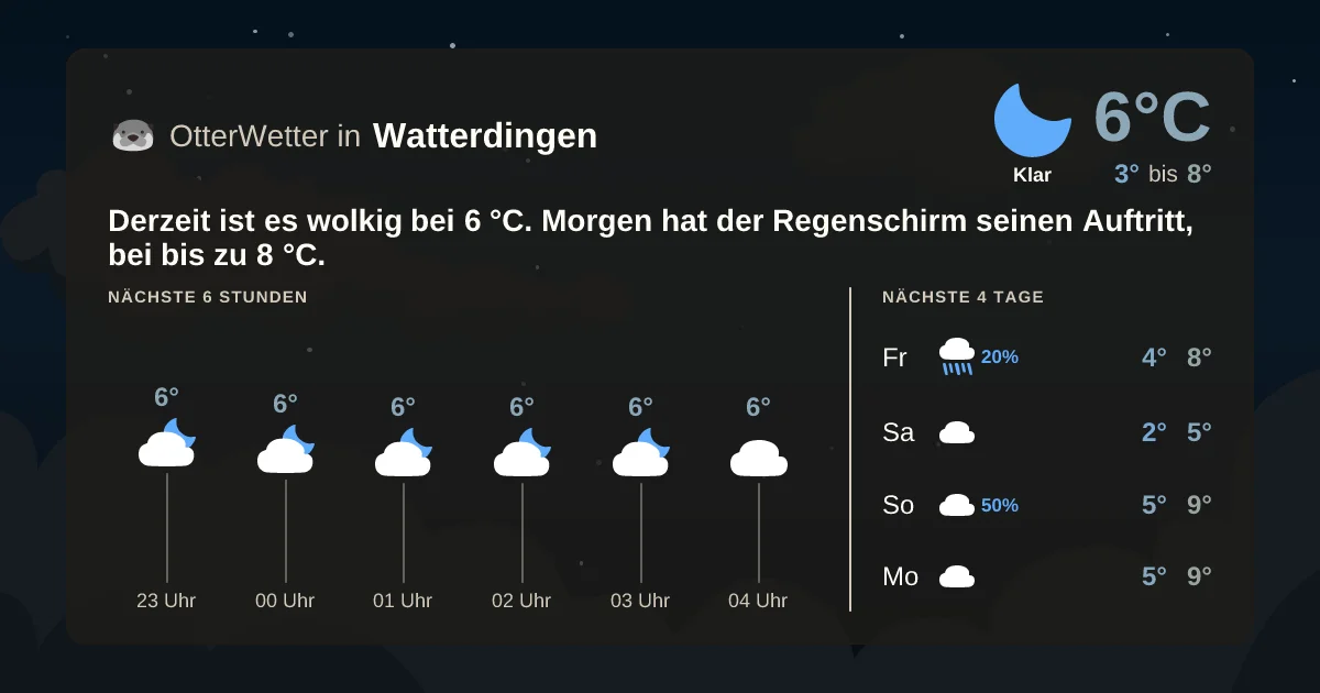 Widget-Vorschau für Watterdingen Wetter-Widget-Vorschau mit Vorhersagedaten für Watterdingen