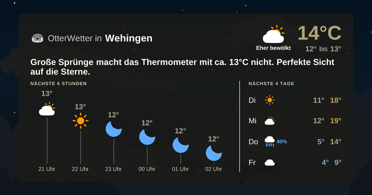 OtterWetter-Widget Wehingen