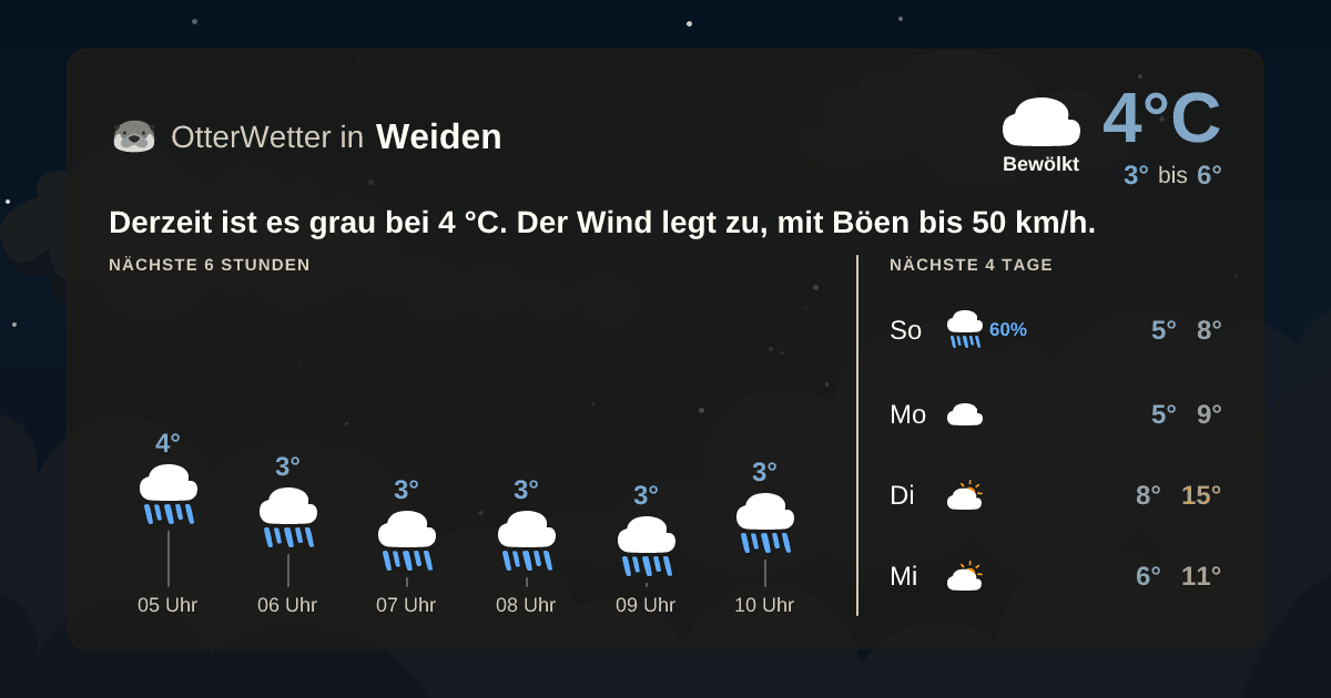 Widget-Vorschau für Weiden Wetter-Widget-Vorschau mit Vorhersagedaten für Weiden