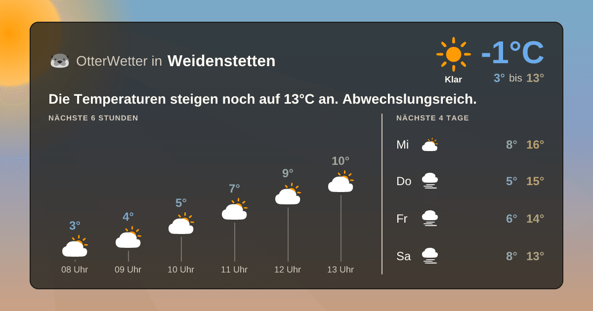 Widget-Vorschau für Weidenstetten Wetter-Widget-Vorschau mit Vorhersagedaten für Weidenstetten