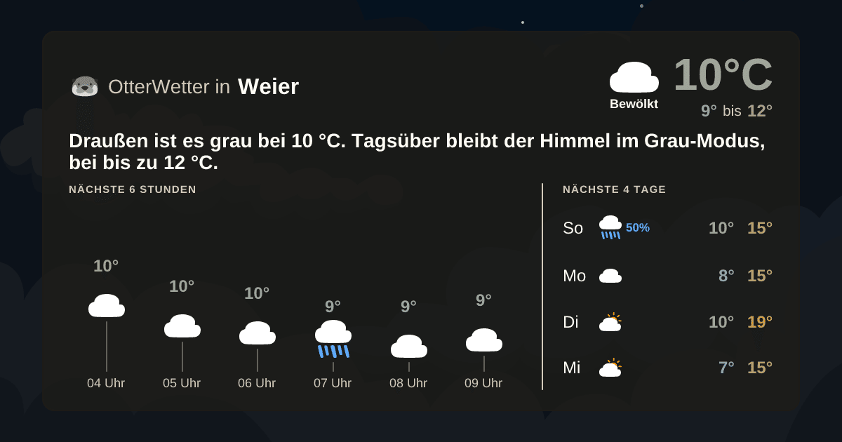 Widget-Vorschau für Weier Wetter-Widget-Vorschau mit Vorhersagedaten für Weier