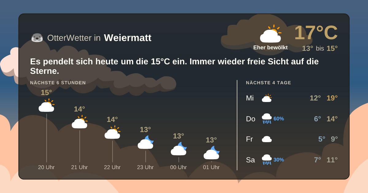 Widget-Vorschau für Weiermatt Wetter-Widget-Vorschau mit Vorhersagedaten für Weiermatt