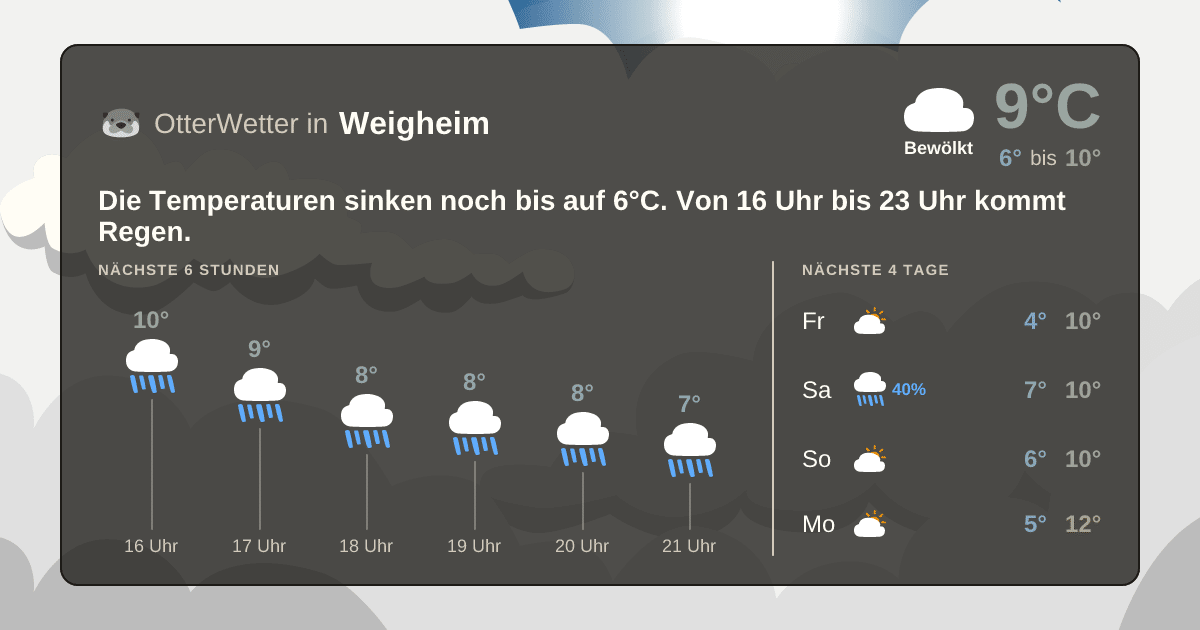 Widget-Vorschau für Weigheim Wetter-Widget-Vorschau mit Vorhersagedaten für Weigheim