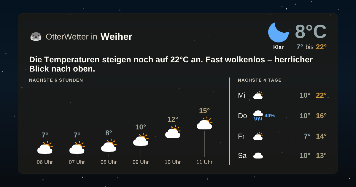 OtterWetter-Widget Weiher