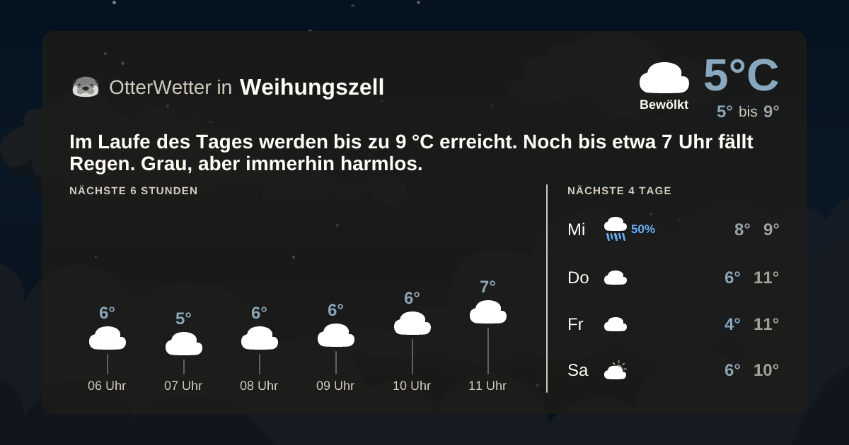 Widget-Vorschau für Weihungszell Wetter-Widget-Vorschau mit Vorhersagedaten für Weihungszell