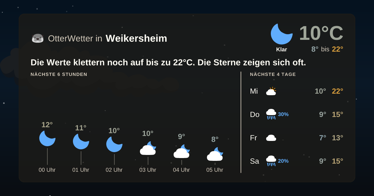 OtterWetter-Widget Weikersheim