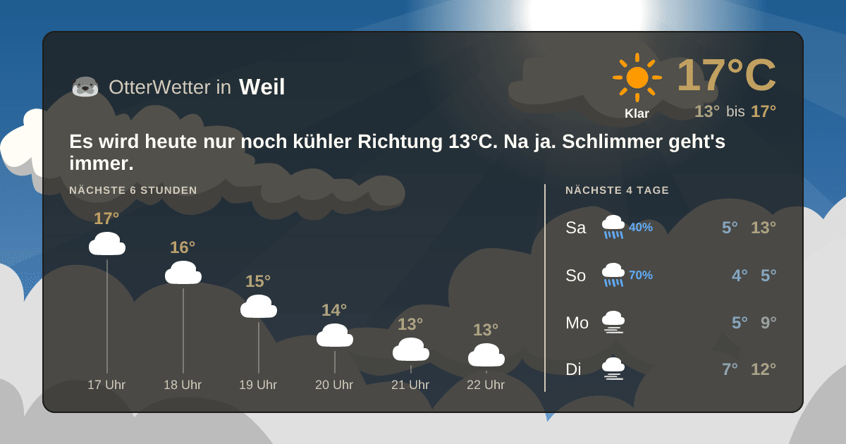 Wetter-Widget-Vorschau mit Vorhersagedaten für Weil