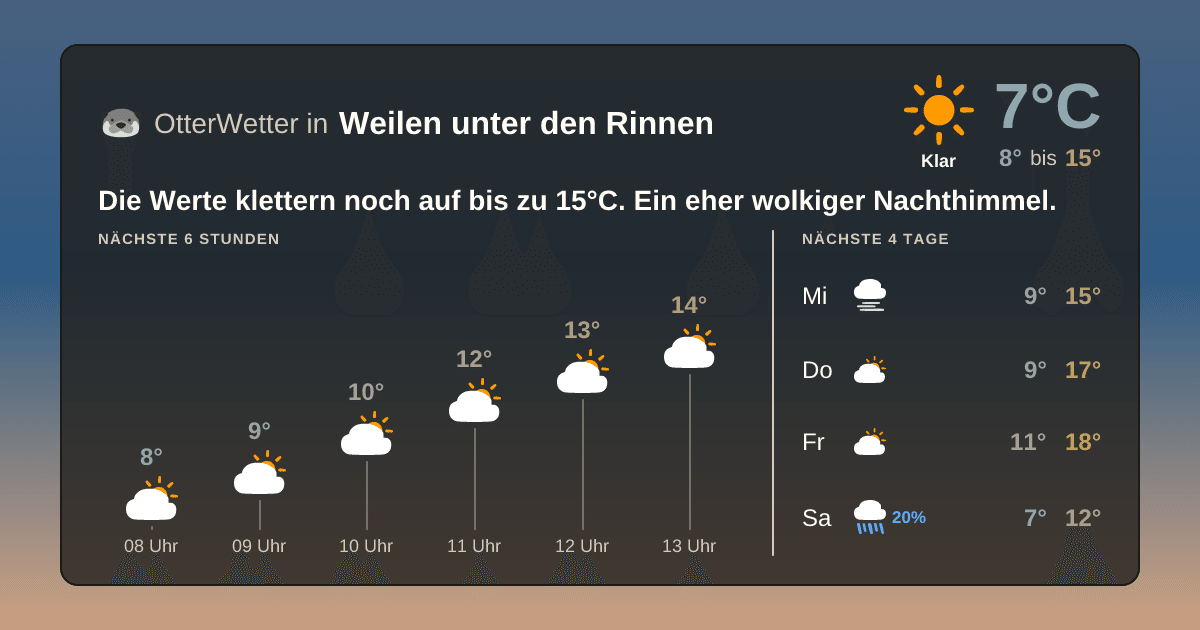 Wetter-Widget-Vorschau mit Vorhersagedaten für Weilen unter den Rinnen