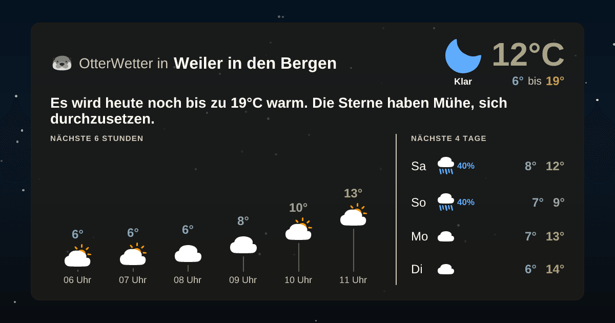 OtterWetter-Widget Weiler in den Bergen