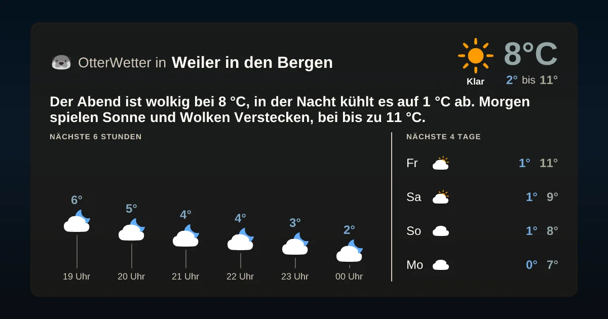 Wetter-Widget-Vorschau mit Vorhersagedaten für Weiler in den Bergen