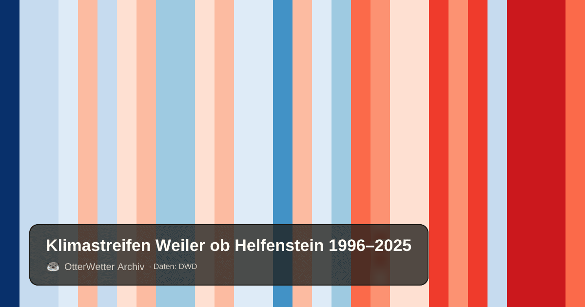 Klimastreifen Weiler ob Helfenstein: Jahresmitteltemperaturen von blau (kühler) bis rot (wärmer)