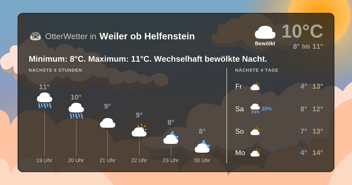 Widget-Vorschau für Weiler ob Helfenstein Wetter-Widget-Vorschau mit Vorhersagedaten für Weiler ob Helfenstein