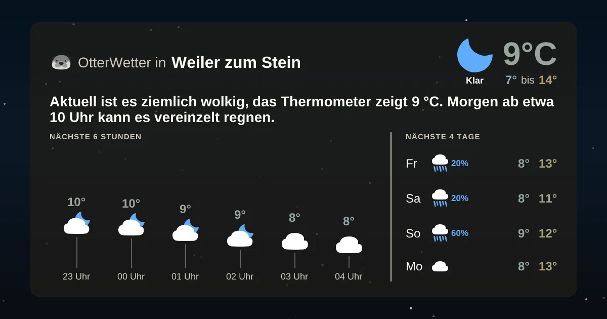 Wetter-Widget-Vorschau mit Vorhersagedaten für Weiler zum Stein