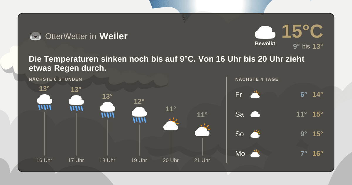 OtterWetter-Widget Weiler