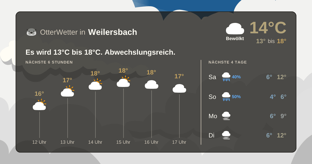 Widget-Vorschau für Weilersbach Wetter-Widget-Vorschau mit Vorhersagedaten für Weilersbach