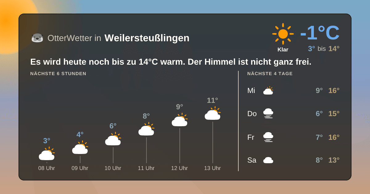 OtterWetter-Widget Weilersteußlingen