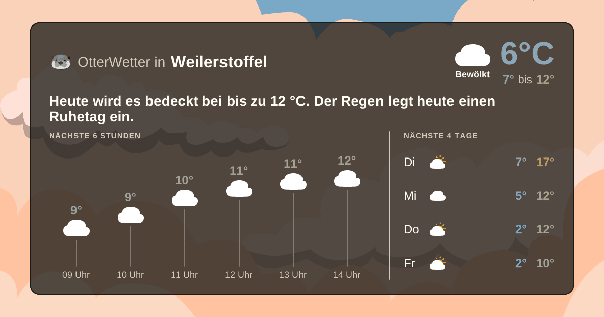 OtterWetter-Widget Weilerstoffel