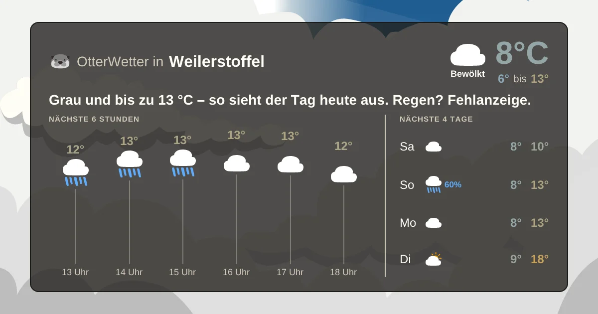 Wetter-Widget-Vorschau mit Vorhersagedaten für Weilerstoffel