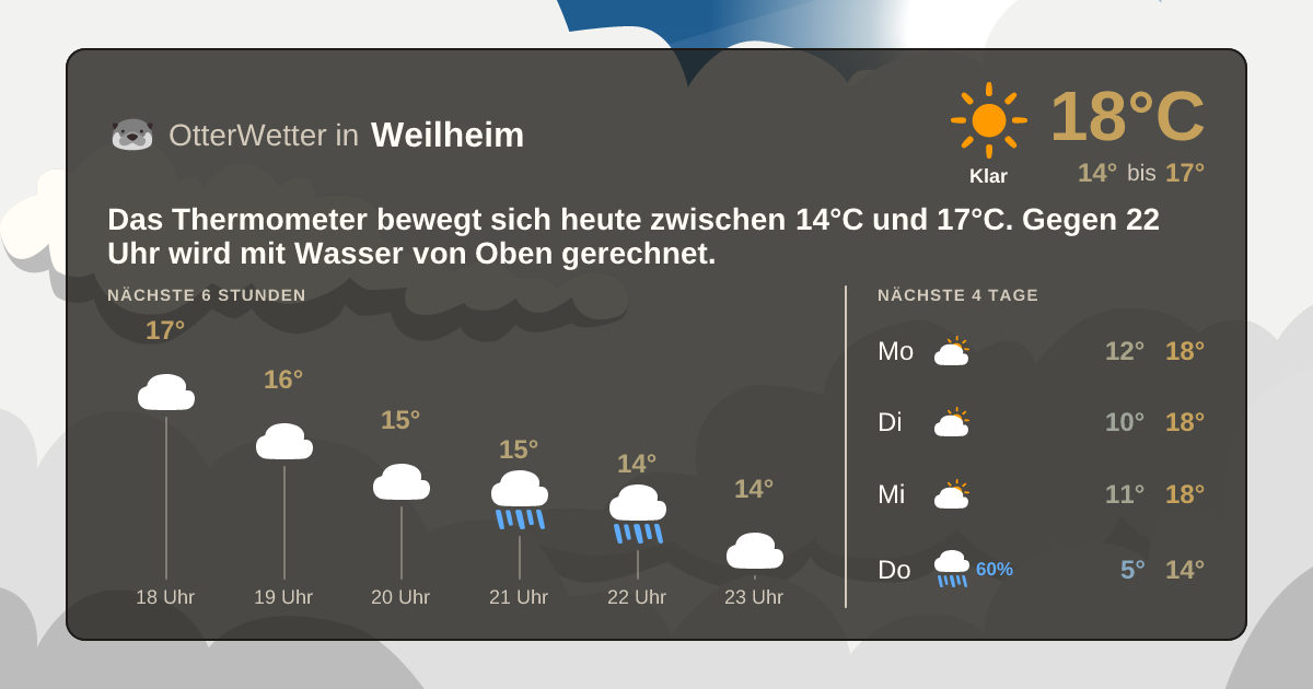 Widget-Vorschau für Weilheim Wetter-Widget-Vorschau mit Vorhersagedaten für Weilheim