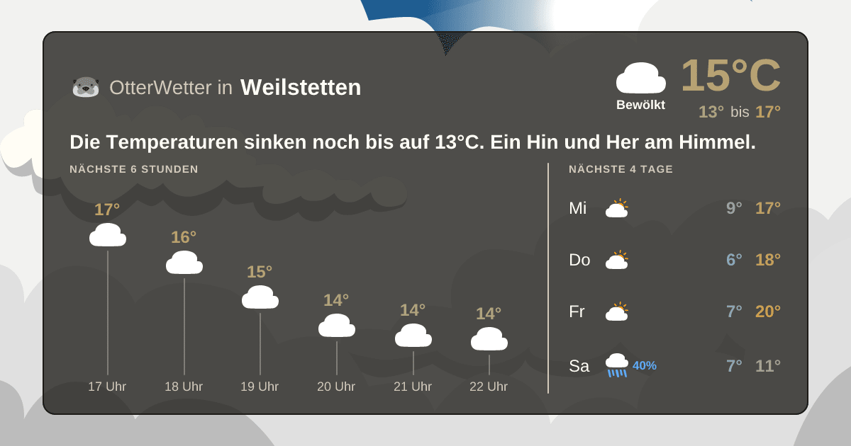 Wetter-Widget-Vorschau mit Vorhersagedaten für Weilstetten