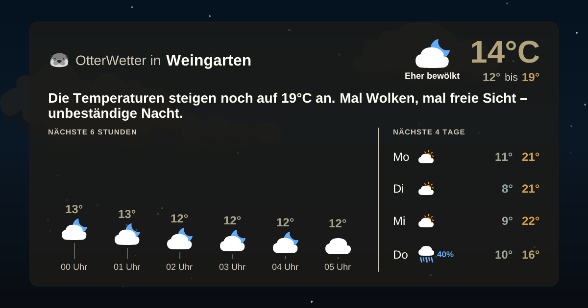 Wetter-Widget-Vorschau mit Vorhersagedaten für Weingarten