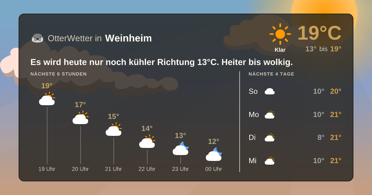 OtterWetter-Widget Weinheim