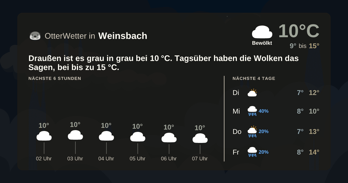 OtterWetter-Widget Weinsbach