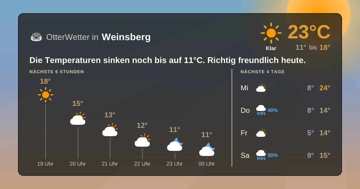 Widget-Vorschau für Weinsberg Wetter-Widget-Vorschau mit Vorhersagedaten für Weinsberg