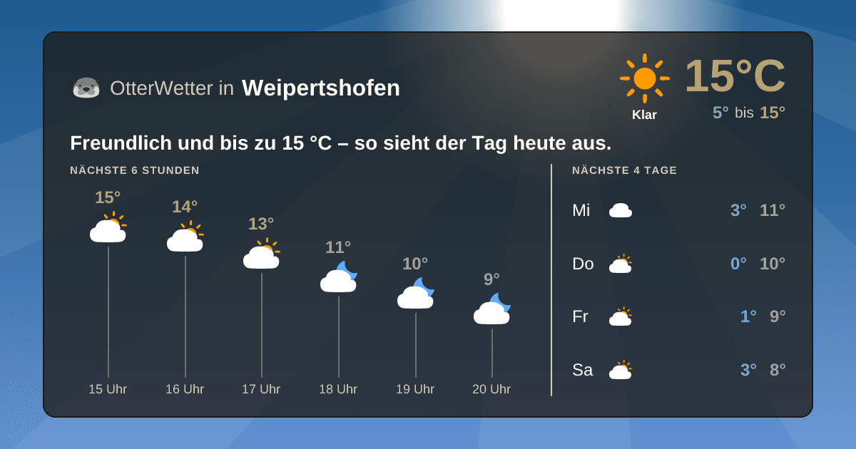 OtterWetter-Widget Weipertshofen