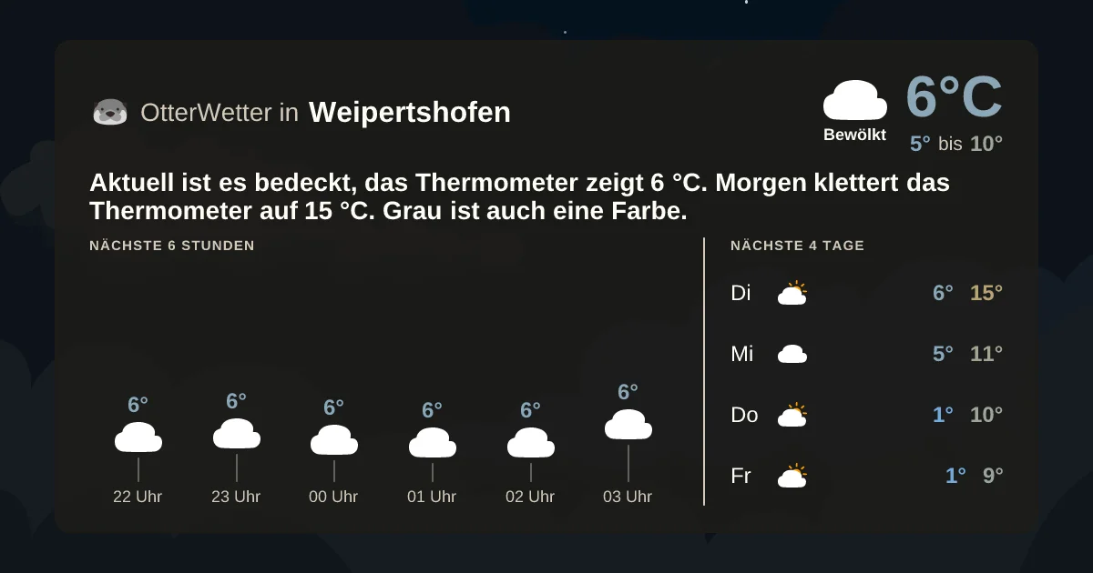 Wetter-Widget-Vorschau mit Vorhersagedaten für Weipertshofen