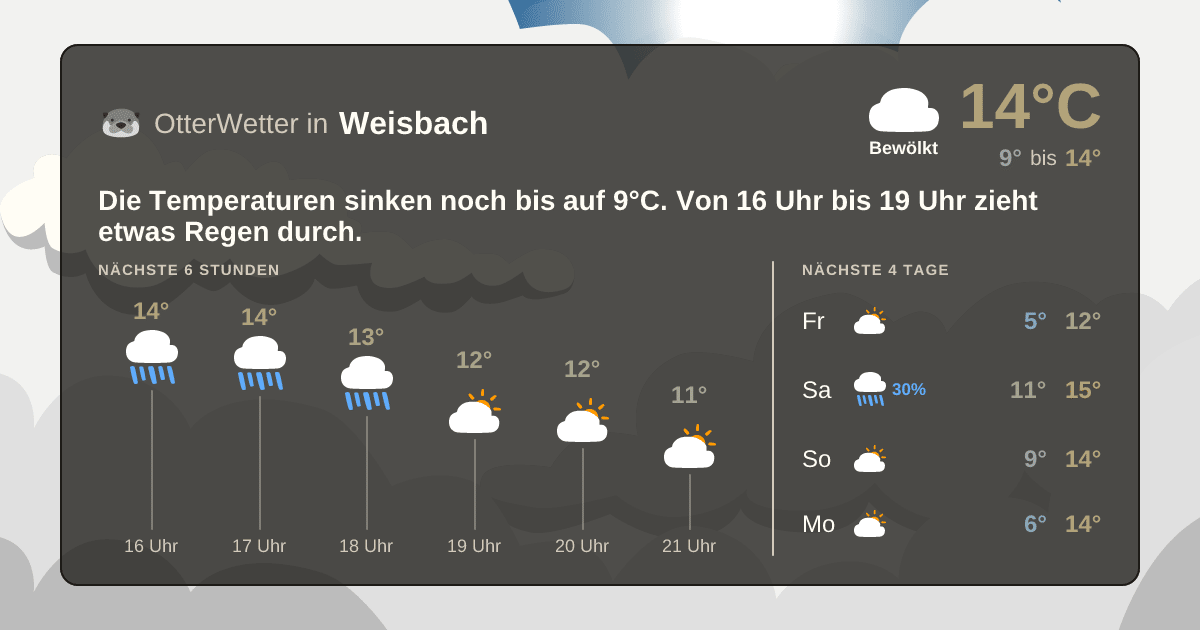 Widget-Vorschau für Weisbach Wetter-Widget-Vorschau mit Vorhersagedaten für Weisbach