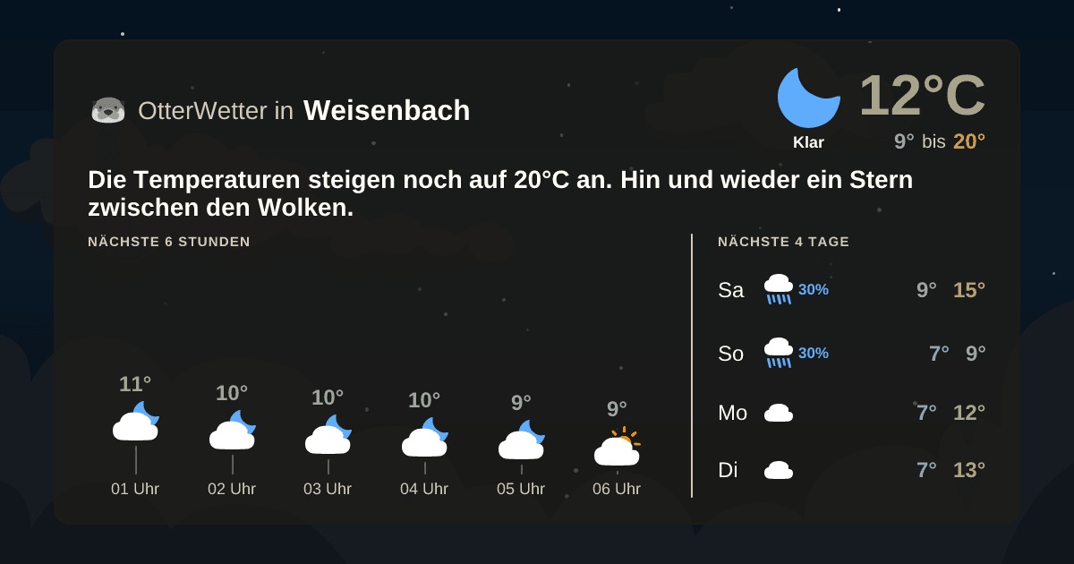 OtterWetter-Widget Weisenbach