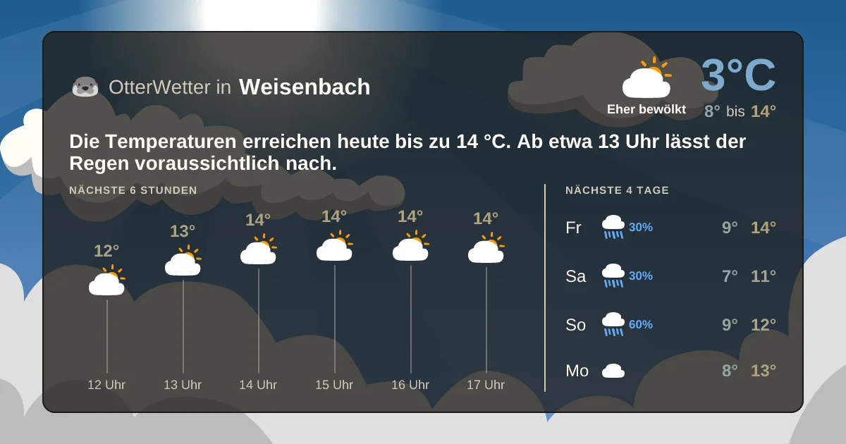 Widget-Vorschau für Weisenbach Wetter-Widget-Vorschau mit Vorhersagedaten für Weisenbach