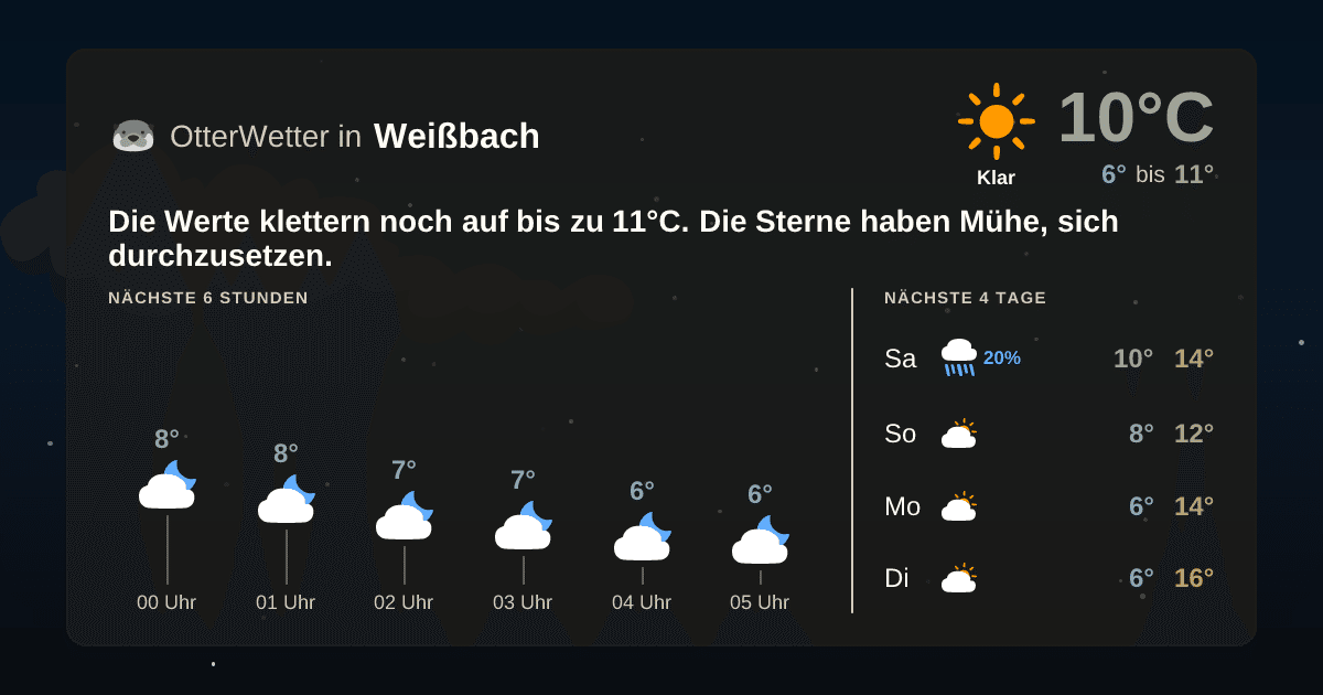 OtterWetter-Widget Weißbach