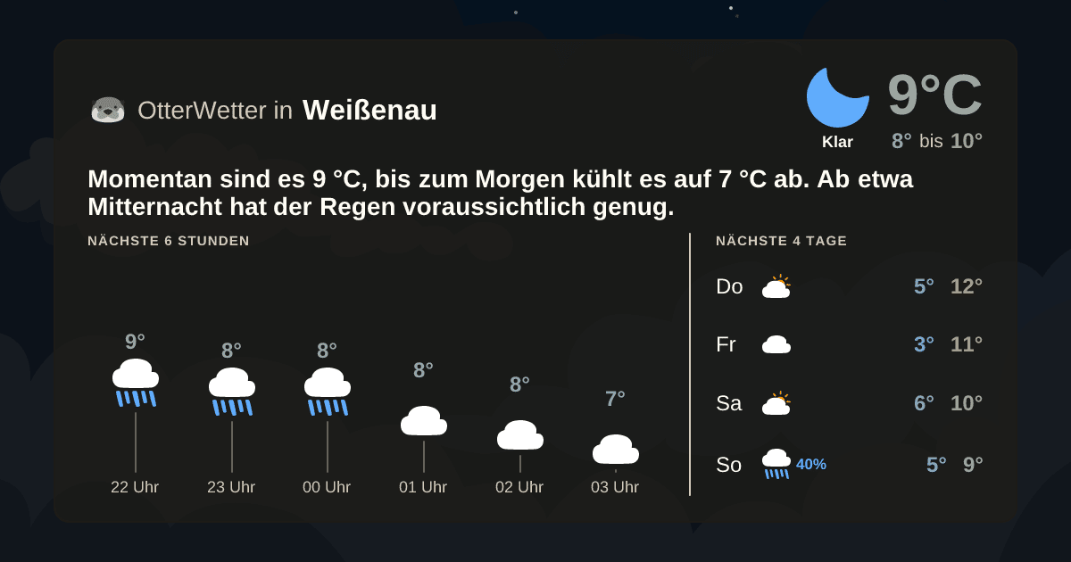 OtterWetter-Widget Weißenau
