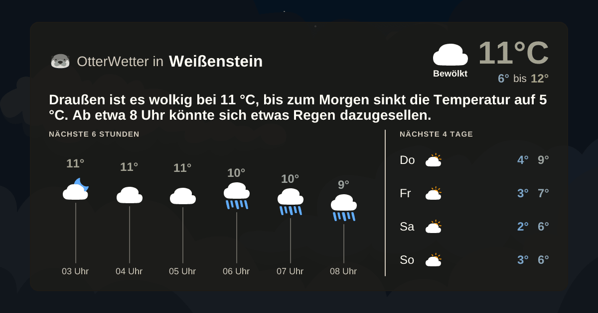 OtterWetter-Widget Weißenstein