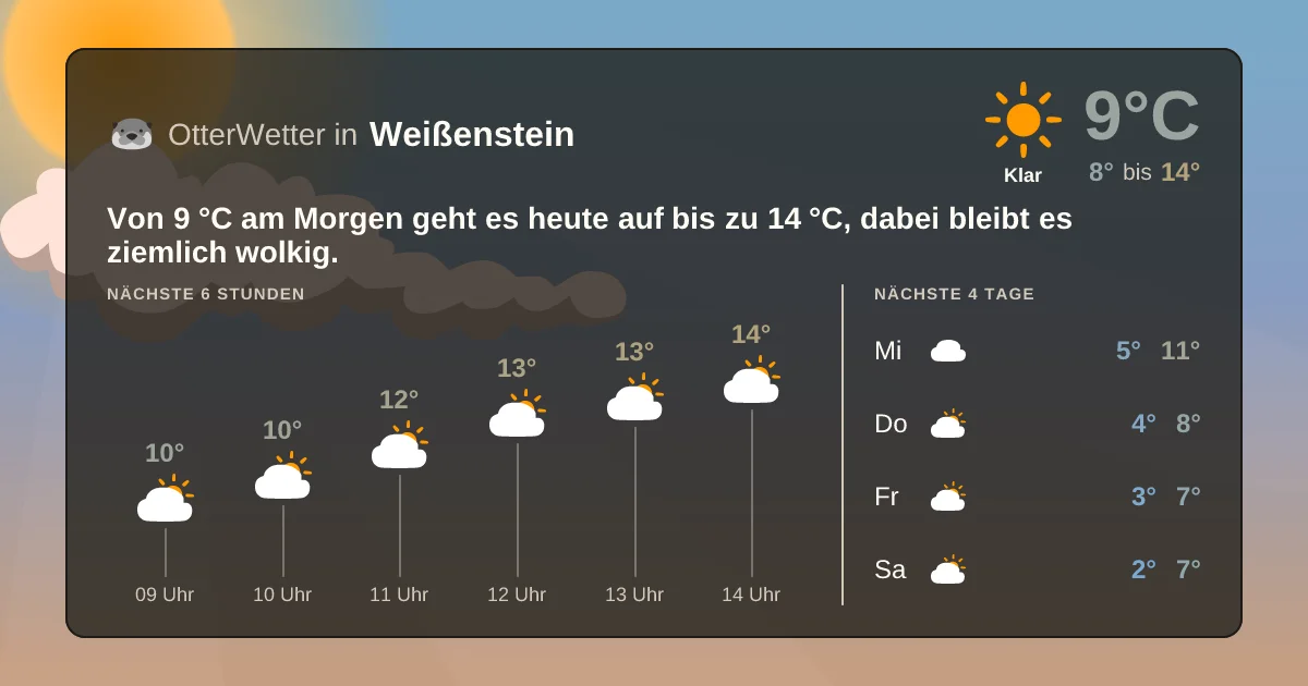 Wetter-Widget-Vorschau mit Vorhersagedaten für Weißenstein