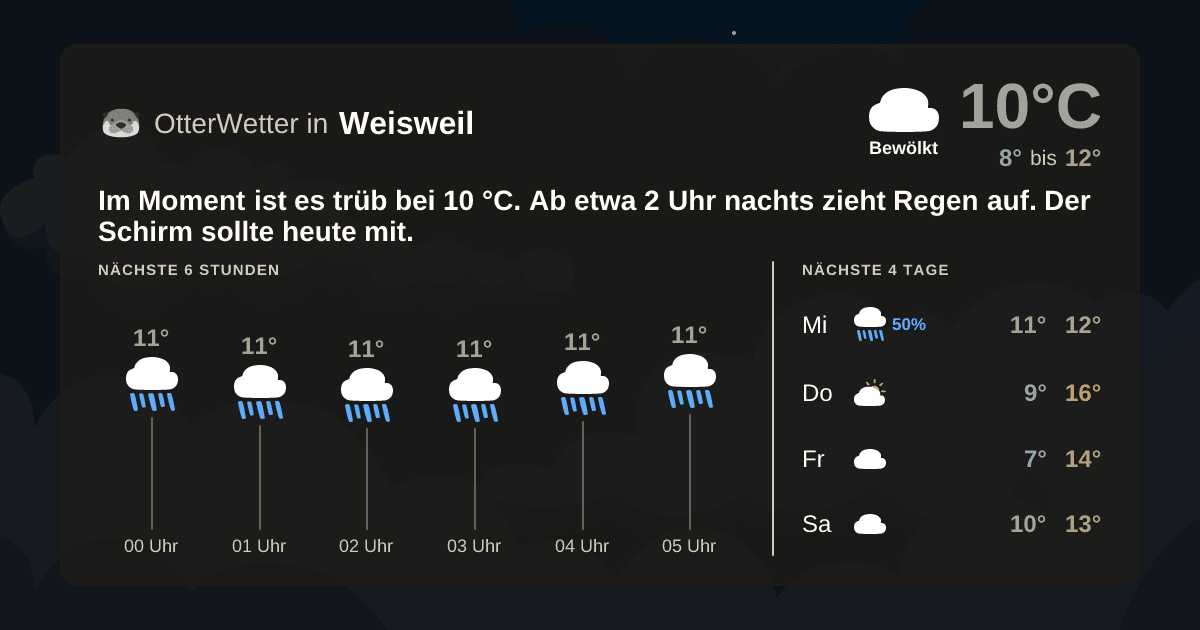 OtterWetter-Widget Weisweil