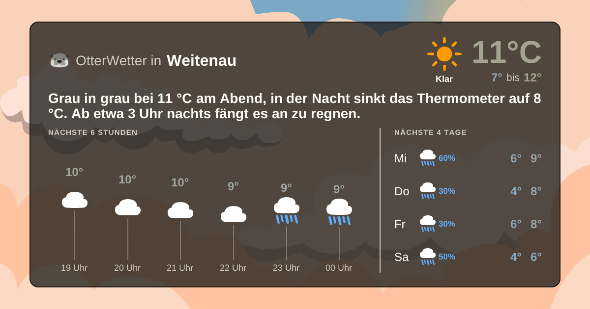 Widget-Vorschau für Weitenau Wetter-Widget-Vorschau mit Vorhersagedaten für Weitenau