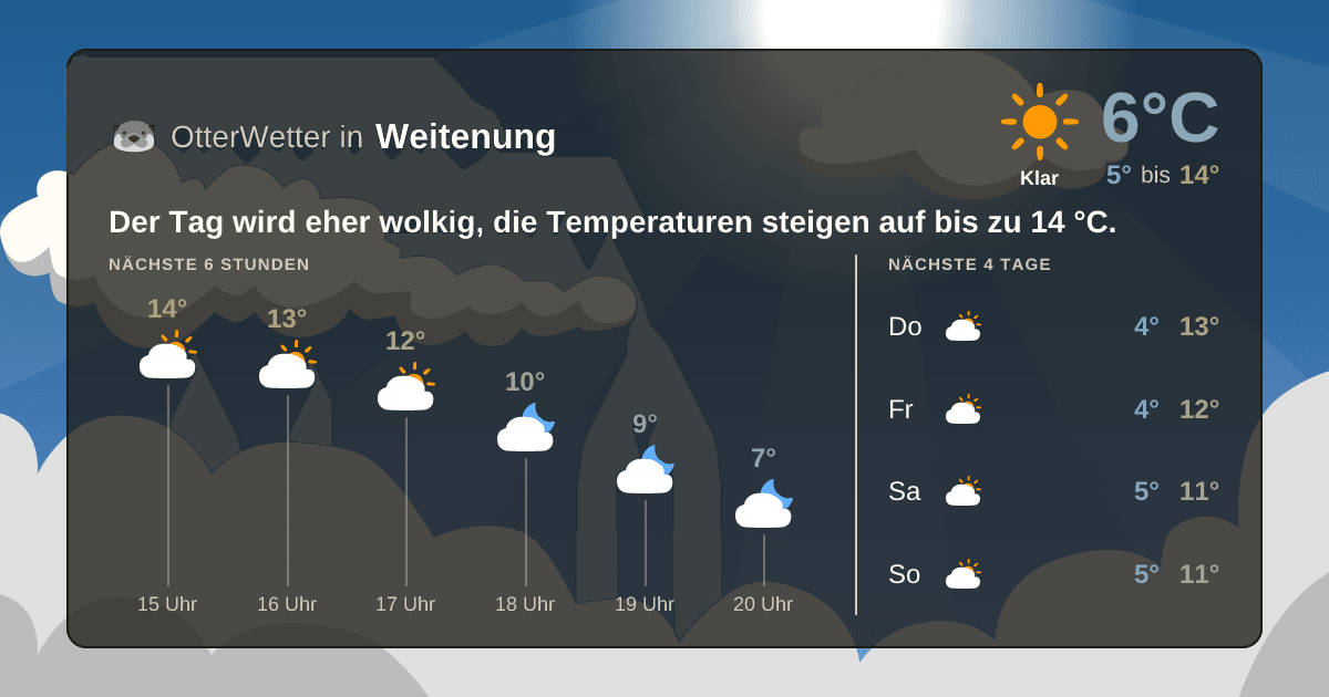 OtterWetter-Widget Weitenung