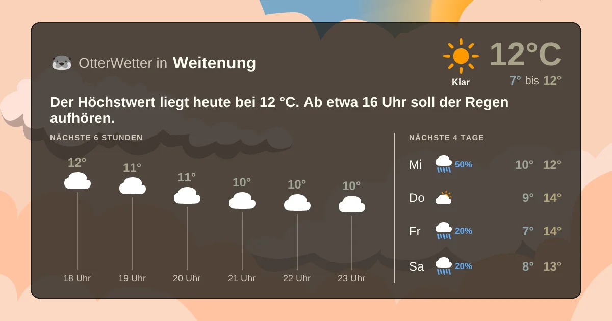 Widget-Vorschau für Weitenung Wetter-Widget-Vorschau mit Vorhersagedaten für Weitenung