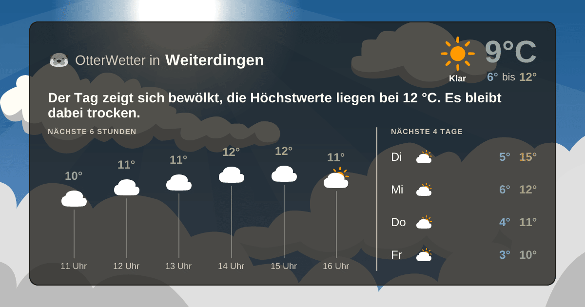 OtterWetter-Widget Weiterdingen