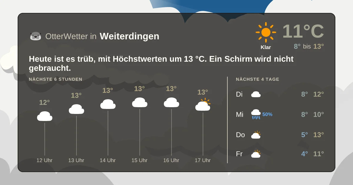 Widget-Vorschau für Weiterdingen Wetter-Widget-Vorschau mit Vorhersagedaten für Weiterdingen
