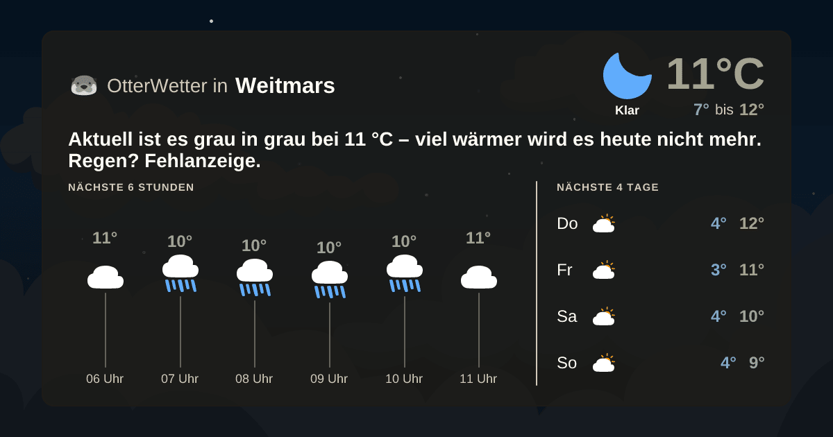 OtterWetter-Widget Weitmars