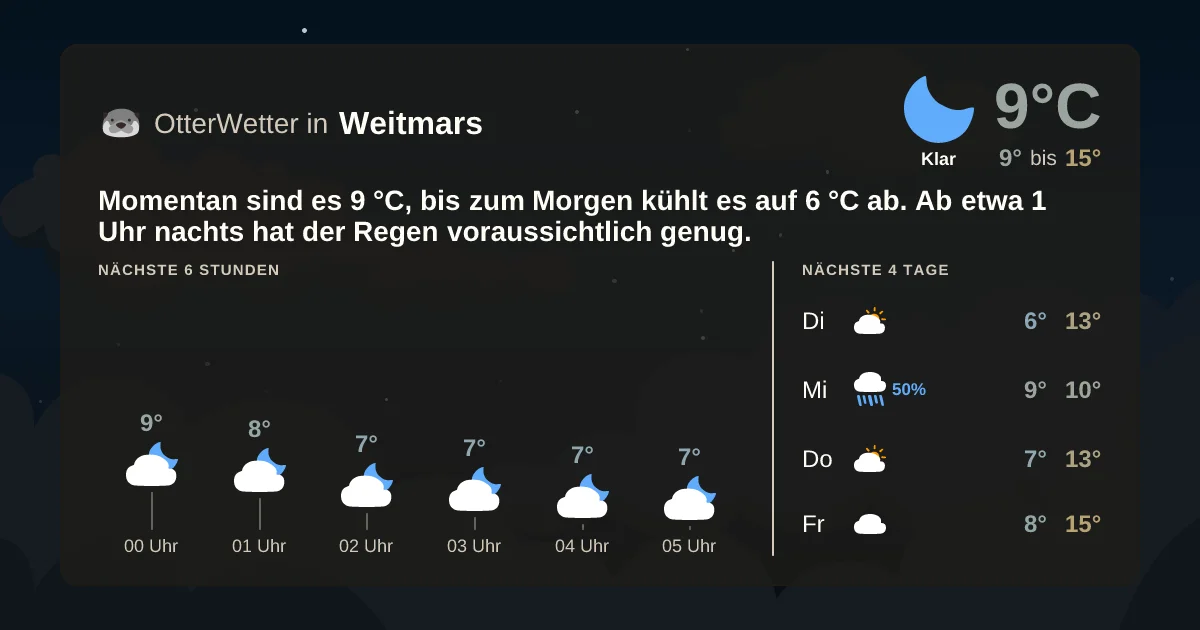 Wetter-Widget-Vorschau mit Vorhersagedaten für Weitmars